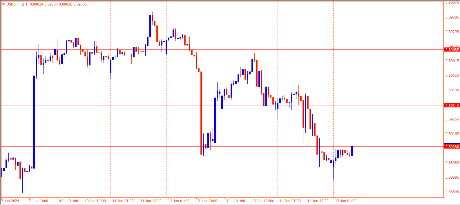 USDCHF